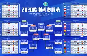 欧洲足球冠军联赛常规赛战况一览，大火阵仗不容错过()
