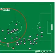 里尔后卫犯规造点，导致对手反超比分()