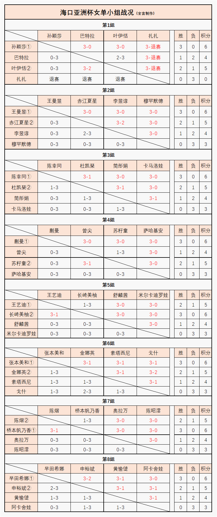 东京奥运会预选赛实时战报，关键对决引关注()