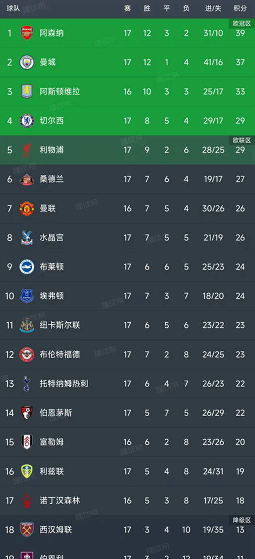 莱比锡大败对手，德甲积分榜形势堪忧()