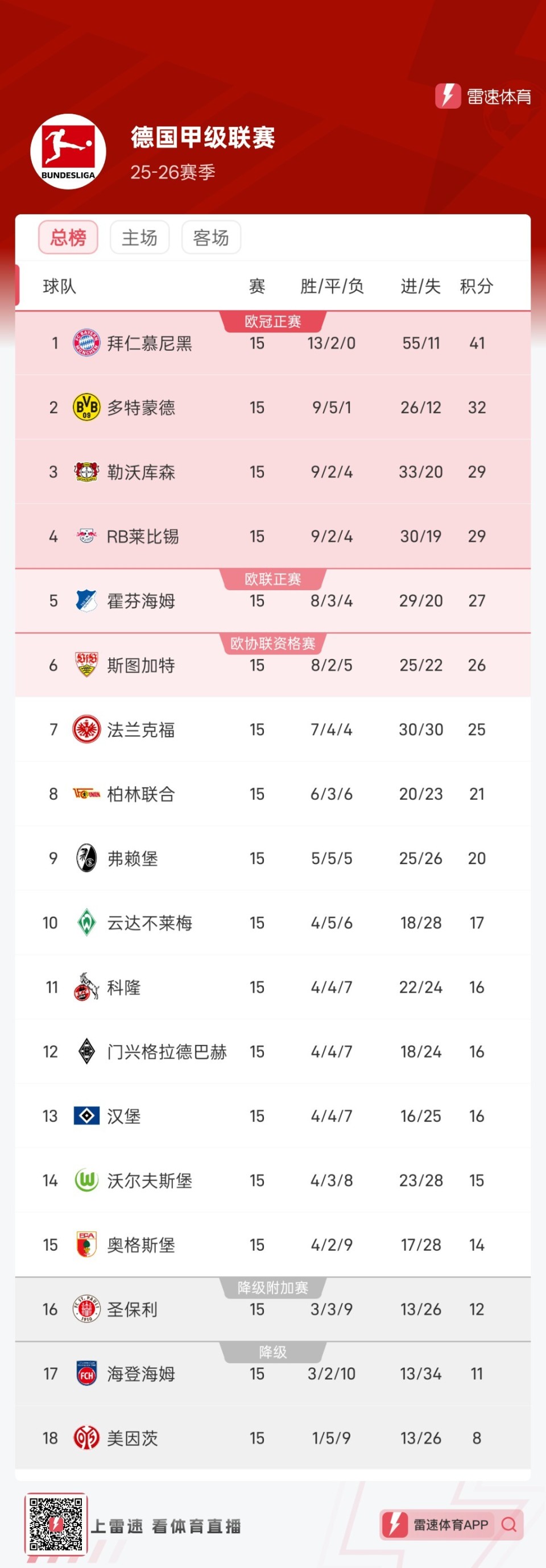 莱比锡大败对手，德甲积分榜形势堪忧()